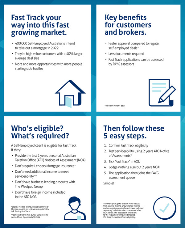 An infographic summarising the market opportunities, the key benefits of Fast Track, the eligibility criteria and the simple process to submit a Fast Track application. The information has been expanded below the infographic.